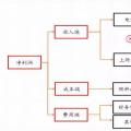 全國火電虧損面近半，誰的鍋？