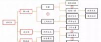 全國火電虧損面近半，誰的鍋？