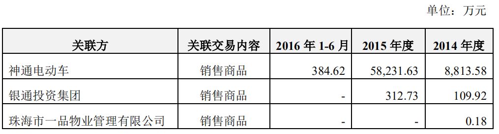 無主的銀隆，董明珠的困局