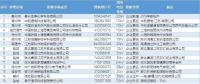關(guān)于2018年江蘇電力市場(chǎng)準(zhǔn)入用戶(hù)名單第十一次更新的公告
