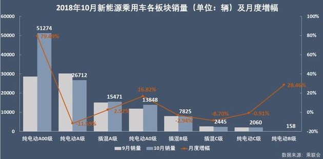 新能源乘用車企爭霸：北汽奪冠，華泰超越上汽，都是因為A00