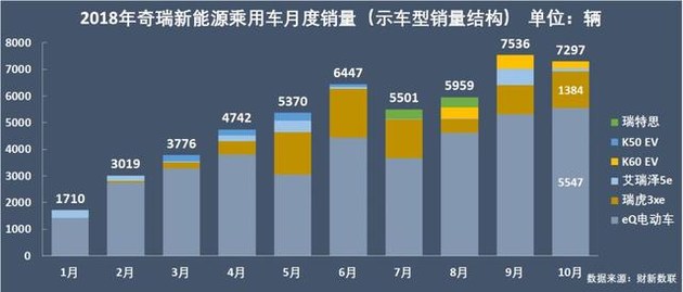 新能源乘用車企爭霸：北汽奪冠，華泰超越上汽，都是因為A00