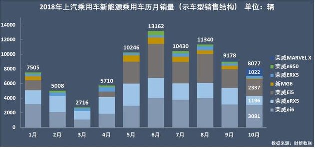 新能源乘用車企爭霸：北汽奪冠，華泰超越上汽，都是因為A00