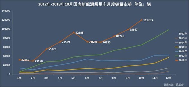 新能源乘用車企爭霸：北汽奪冠，華泰超越上汽，都是因為A00