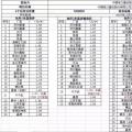 重磅：昨日史上最低價(jià)，1.55元/瓦多晶光伏組件橫空出世