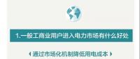 您收到一張來自昆明電力交易中心的一般工商業(yè)用戶入市邀請函?。?！