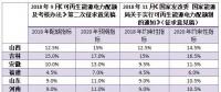 配額考核2019年開始，電力交易機構(gòu)指導市場主體完成配額電力交易