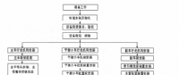 白鶴灘水電站纜機群安裝施工標(biāo)準(zhǔn)化工藝概述