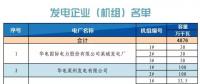 山東省2018年12月份電力直接交易（集中競價(jià)）公告