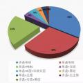 雙面雙玻浪潮來襲，大同領(lǐng)跑基地?cái)?shù)據(jù)告訴你誰家脫穎而出？