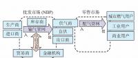【鏡鑒】英國天然氣市場運行機制，中國能借鑒什么？