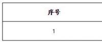 遼寧首家！遼寧長和能源科技有限公司擬退市