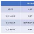 增量配網(wǎng)的用戶側邊界，模糊中的電改新熱土