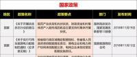 15省、28條！補貼、電價、光伏扶貧、光伏用地、能源規(guī)劃等11月光伏政策復(fù)盤分析！ 　