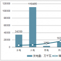 中國電力行業(yè)投資現(xiàn)狀、投資趨勢及電網(wǎng)投資增速微降原因分析