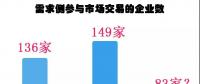 廣東長協(xié)-45.09厘，需求側(cè)銳減44%！