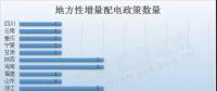 干貨｜最新最全地方增量配電政策匯總，這些你都知道嗎？