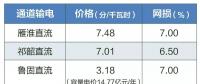 2019年特高壓雁淮直流、祁韶直流、魯固直流年度雙邊協(xié)商交易有關(guān)通知