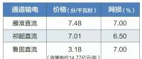 2019年特高壓雁淮直流、祁韶直流、魯固直流年度雙邊協(xié)商交易：預計規(guī)模共620億千瓦時