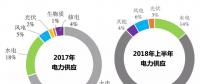 煤電、水電、核電、氣電的補(bǔ)貼都足額到位 為啥就拖欠可再生能源？