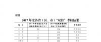 發(fā)改委：2017年度能源消耗總量和強度“雙控”考核結(jié)果 12?。ㄊ校┏~完成