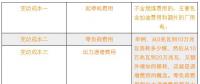 新電改下各部門扮演怎樣的角色？現(xiàn)貨市場啟動后有什么新變化？