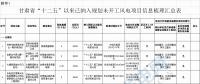 29個(gè)風(fēng)電項(xiàng)目未開工！甘肅省公布“十二五”以來風(fēng)電、光伏發(fā)電項(xiàng)目梳理情況