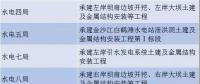 中國(guó)電建、三峽集團(tuán)、葛洲壩集團(tuán)決戰(zhàn)白鶴灘水電站 誰(shuí)是真正的水電王牌擔(dān)當(dāng)！