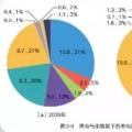 國家電網(wǎng)權(quán)威研究報告：未來20年，光伏、風電總裝機將是現(xiàn)在的10倍！