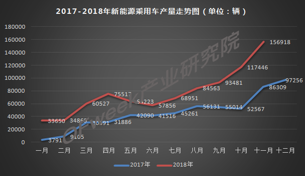 今年車市負(fù)增長已成定局，新能源是帶動(dòng)增長主力軍
