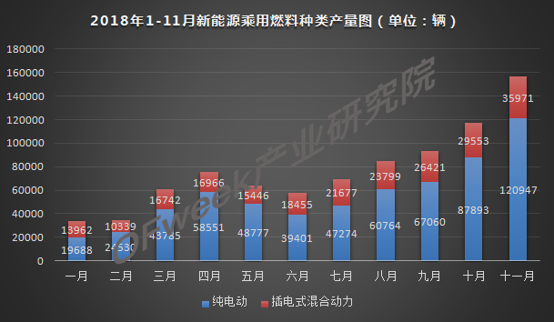 今年車市負(fù)增長已成定局，新能源是帶動(dòng)增長主力軍