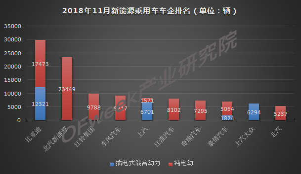 今年車市負(fù)增長已成定局，新能源是帶動(dòng)增長主力軍