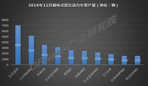 今年車市負(fù)增長已成定局，新能源是帶動(dòng)增長主力軍