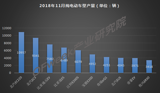 今年車市負(fù)增長已成定局，新能源是帶動(dòng)增長主力軍