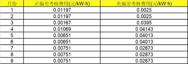 華能湖南、江蘇售電公司打響無差價代理第一槍！元芳，你怎么看？