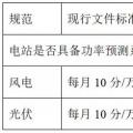 西北電網(wǎng)即將實(shí)施的新版“兩個(gè)細(xì)則”將對(duì)風(fēng)電、光伏產(chǎn)生多大影響？如何破局？