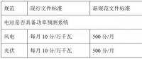 西北電網(wǎng)即將實(shí)施的新版“兩個(gè)細(xì)則”將對(duì)風(fēng)電、光伏產(chǎn)生多大影響？如何破局？