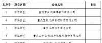 279家！重慶公示2019年一季度及年度電力直接交易試點擬準入新增企業(yè)名單