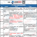 新能源消納、綜合能源服務(wù) 儲能可以參與哪些地區(qū)電力市場？