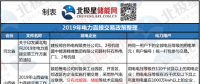 新能源消納、綜合能源服務(wù) 儲(chǔ)能可以參與哪些地區(qū)電力市場(chǎng)？