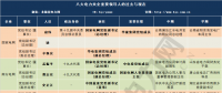 最新電力央企領(lǐng)導(dǎo)人人事表來襲 “華電+大唐”、“華能+大唐”還有望嗎？