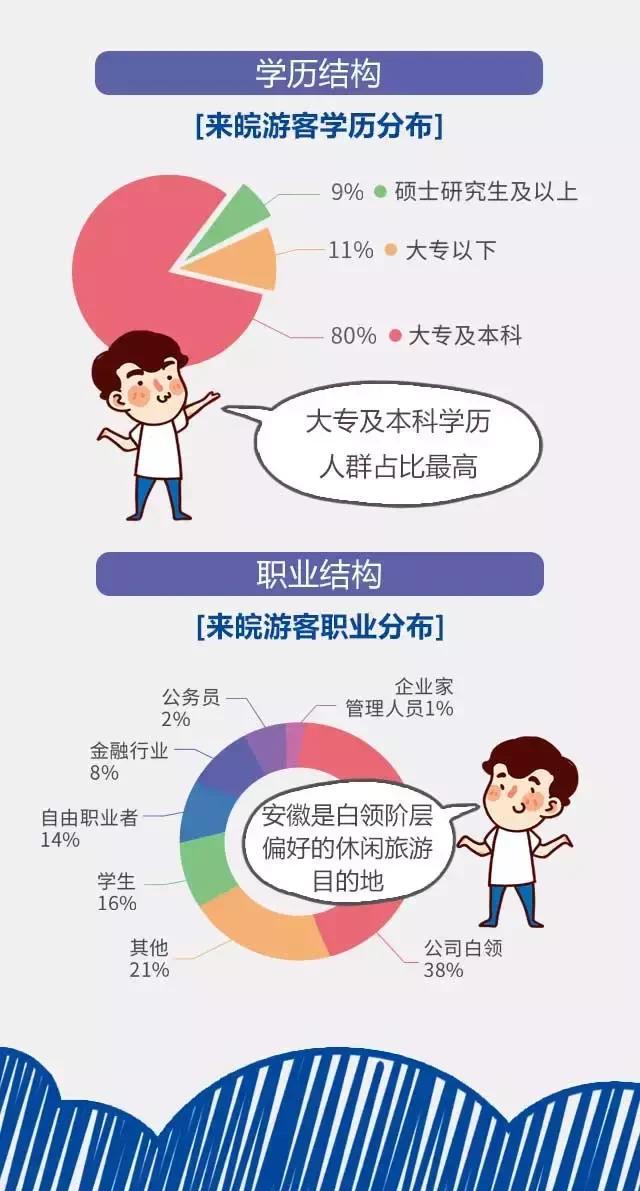 2018安徽旅游市場大數(shù)據(jù)報(bào)告，新鮮出爐！