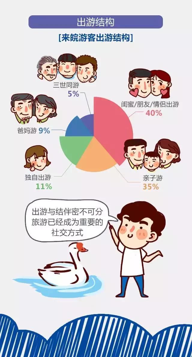 2018安徽旅游市場大數(shù)據(jù)報(bào)告，新鮮出爐！