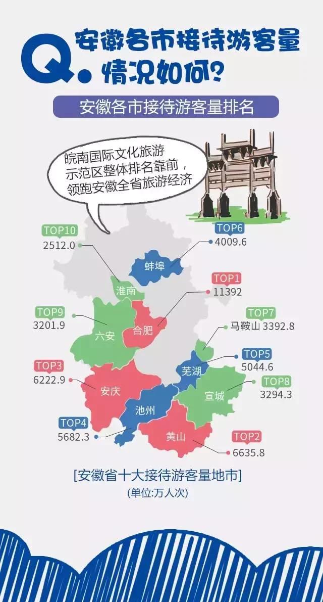 2018安徽旅游市場大數(shù)據(jù)報(bào)告，新鮮出爐！