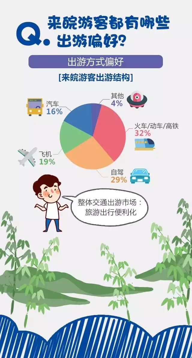2018安徽旅游市場大數(shù)據(jù)報(bào)告，新鮮出爐！
