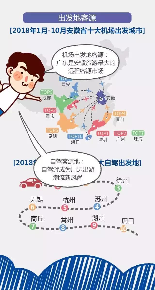 2018安徽旅游市場大數(shù)據(jù)報(bào)告，新鮮出爐！