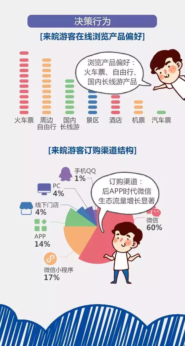 2018安徽旅游市場大數(shù)據(jù)報(bào)告，新鮮出爐！