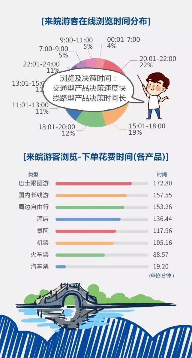2018安徽旅游市場大數(shù)據(jù)報(bào)告，新鮮出爐！