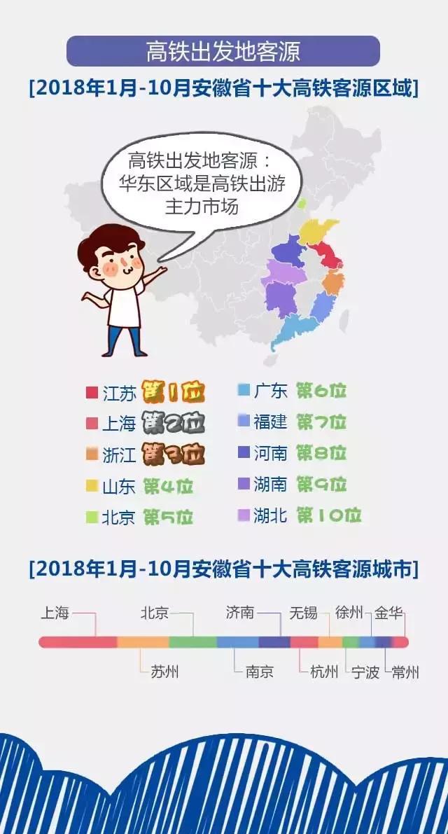 2018安徽旅游市場大數(shù)據(jù)報(bào)告，新鮮出爐！