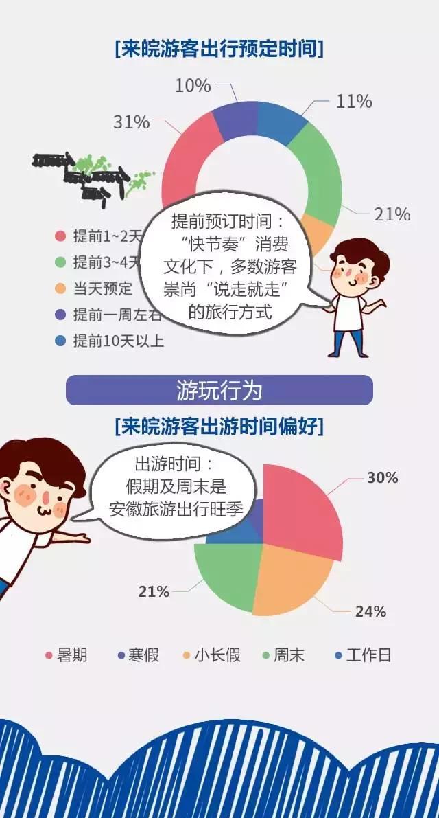 2018安徽旅游市場大數(shù)據(jù)報(bào)告，新鮮出爐！